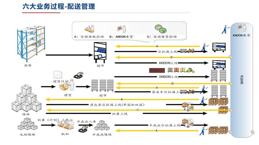 制造业仓储信息化总体规划方案