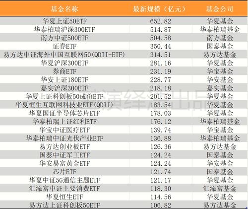2021年指数基金地图 创新产品涌现，仓储业ETF成规模增长亮点